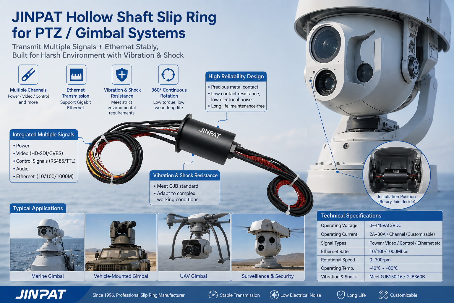 What to Look for in a Gimbal Slip Ring: The JINPAT LPT Series Explained